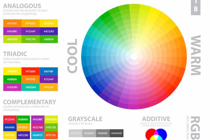 Círculo Cromático: Cómo Aplicarlo en el Universo del Color ✓